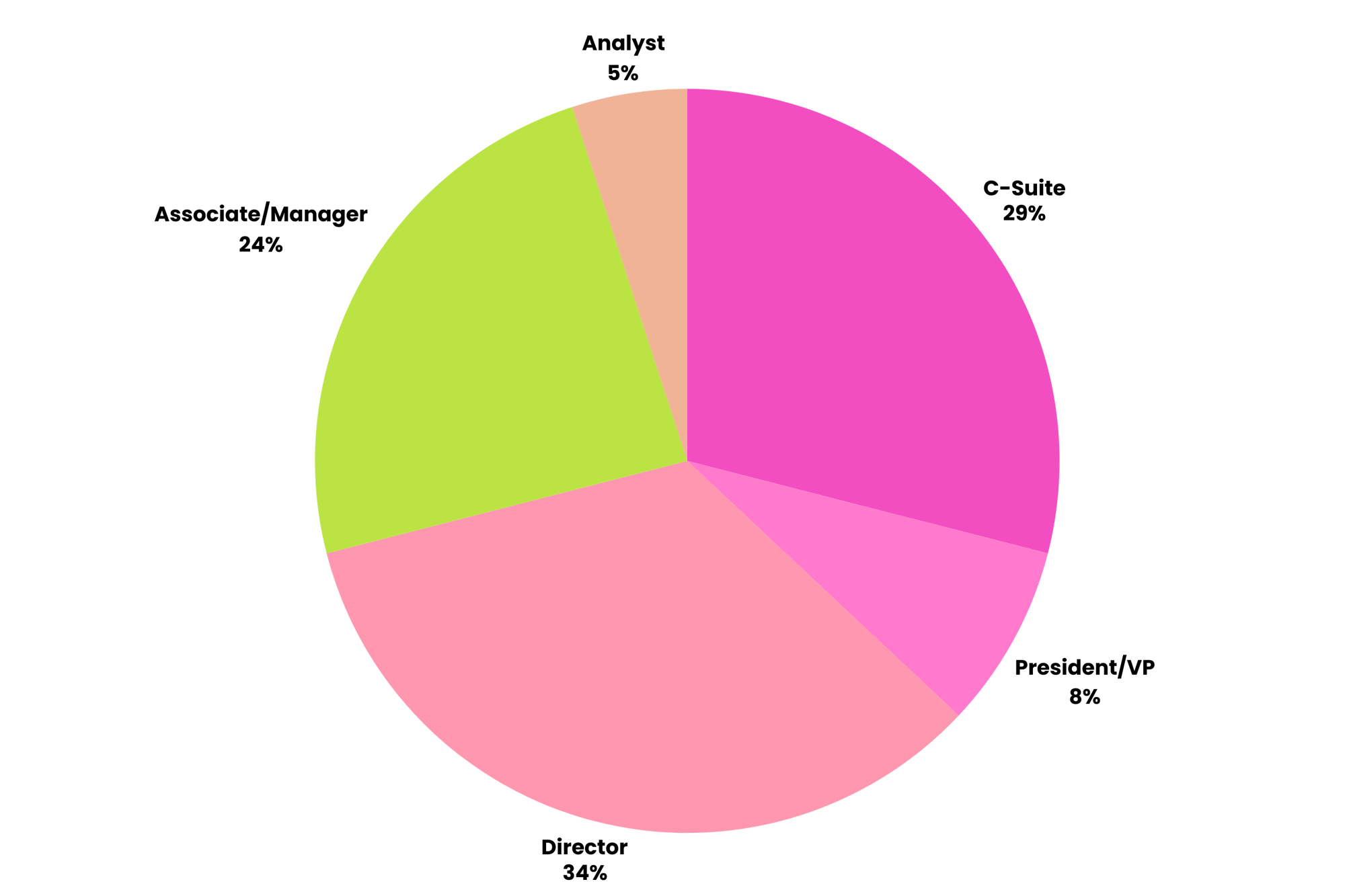 Business Role Breakdown (excluding tech cos) (1)