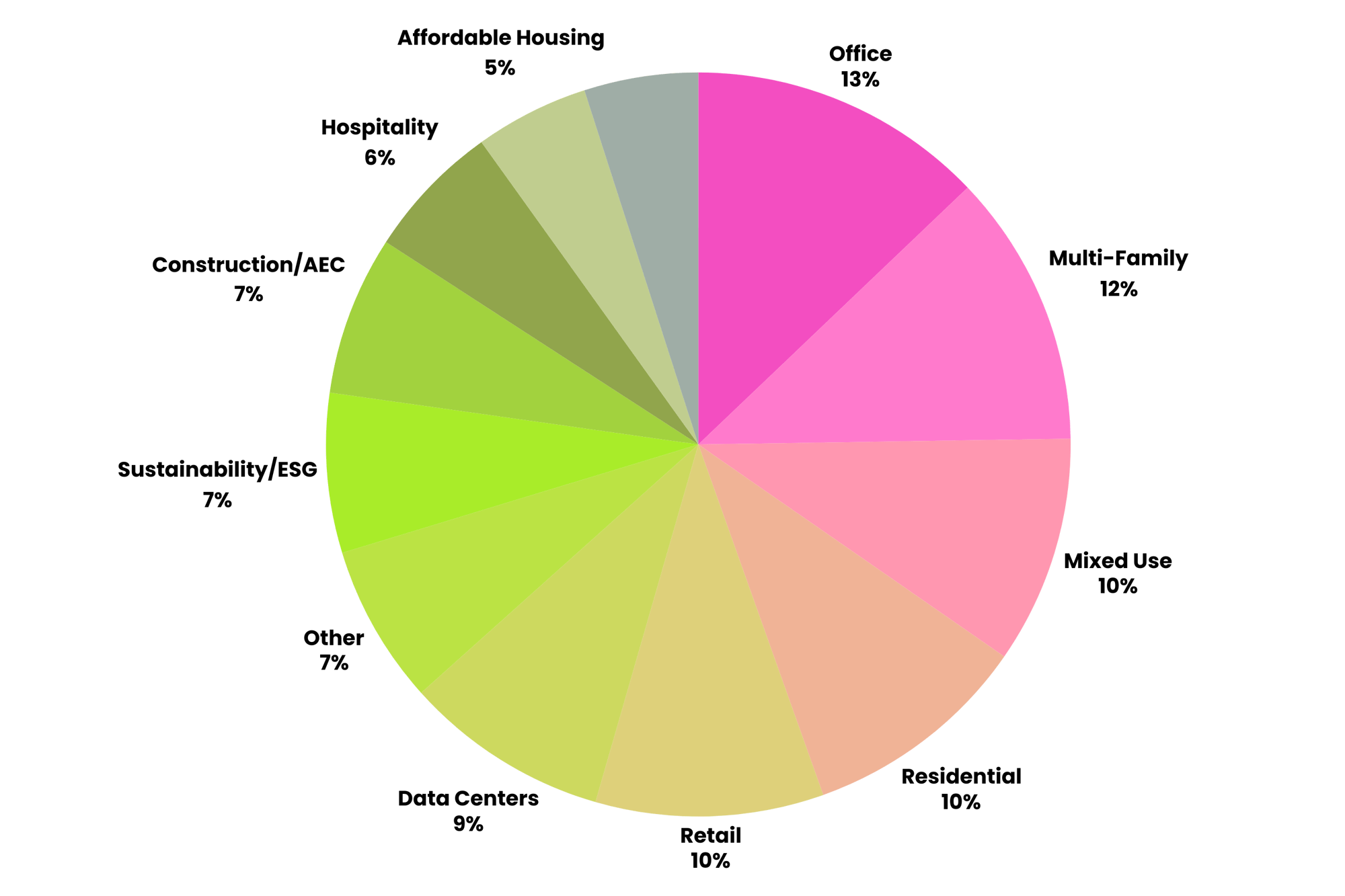 Asset Class Respresentation