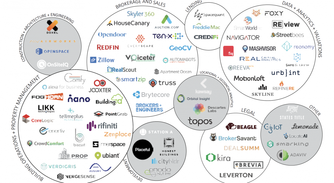 Artificial Intelligence + Machine Learning: Current Applications in ...